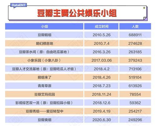 豆瓣哪些吃瓜小组