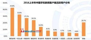 头条只做广告不做新闻,专注广告传播，打造无新闻内容平台